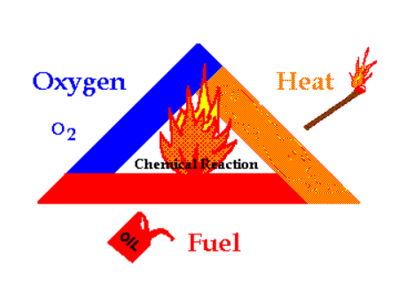 nfpa 99