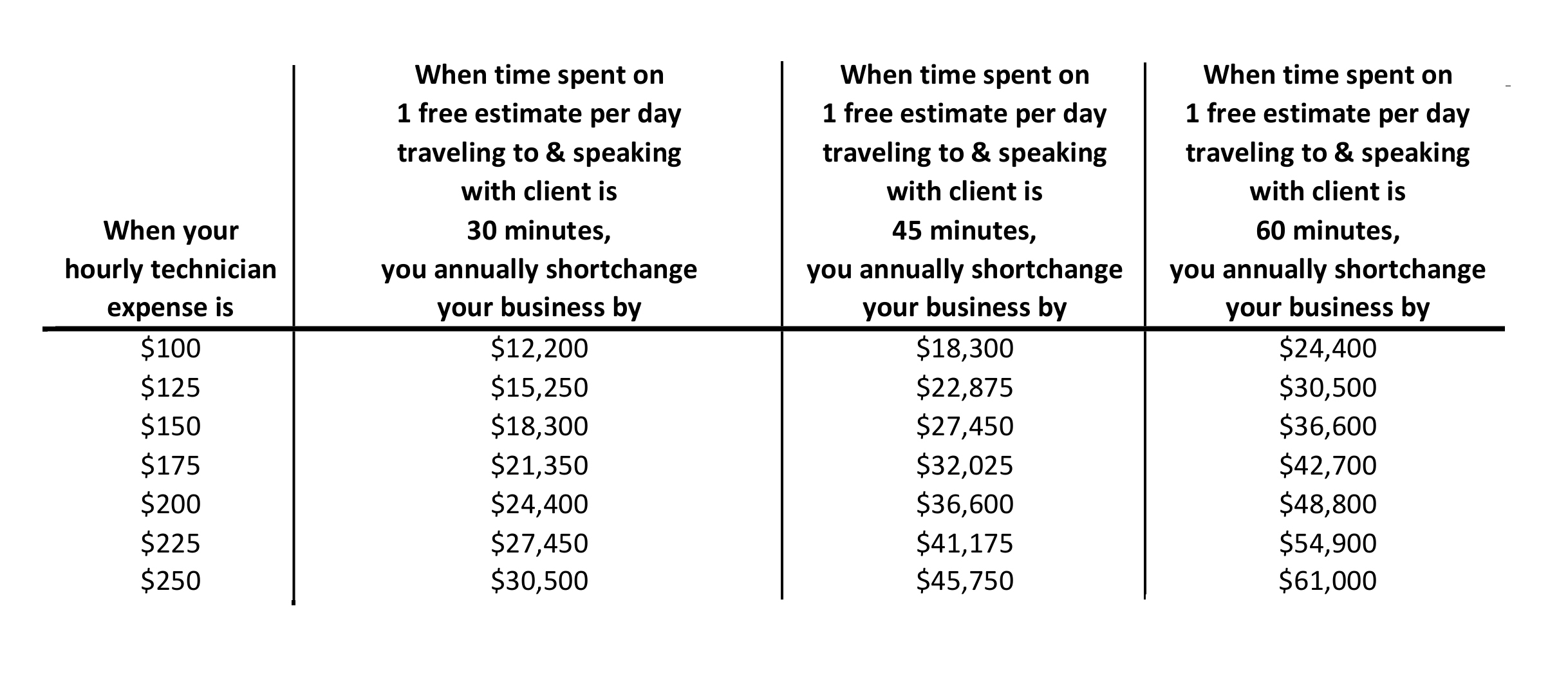 should-you-charge-a-minimum-service-call-charge-phcppros