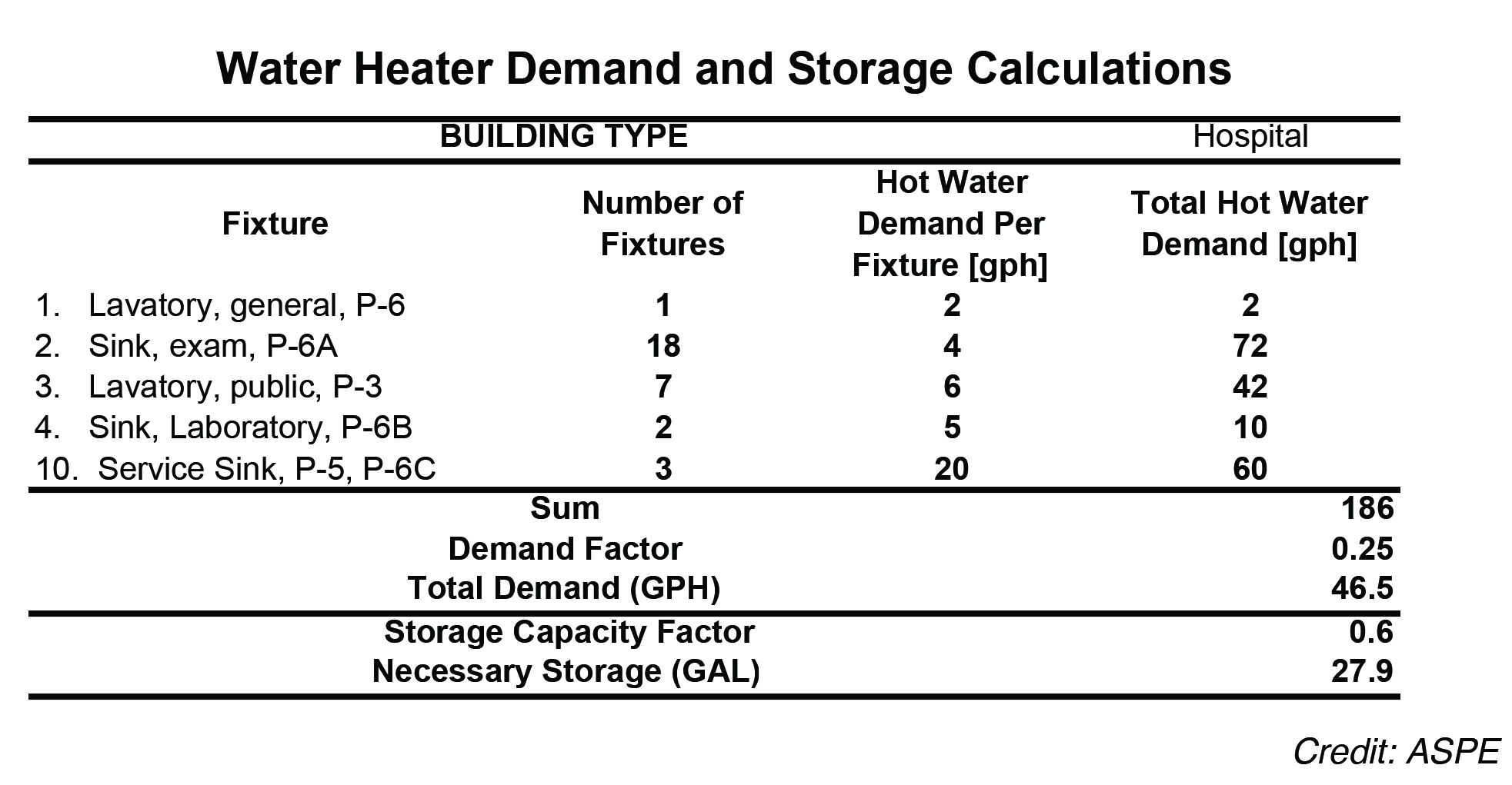 PE0322_Fig1-Water Heater Demand and Sizing copy.jpg