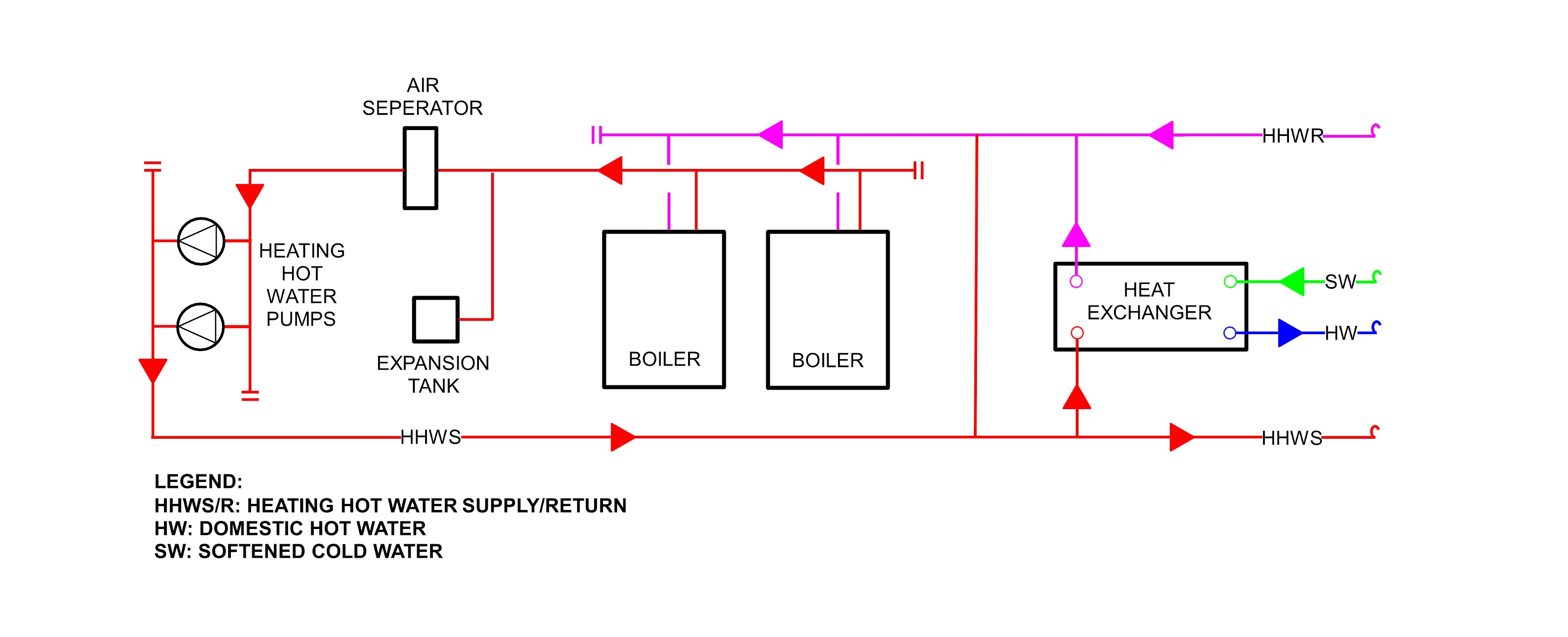 PE0823_Fig3-Heating-Hot-Water-System-Flow-Diagram-.jpg