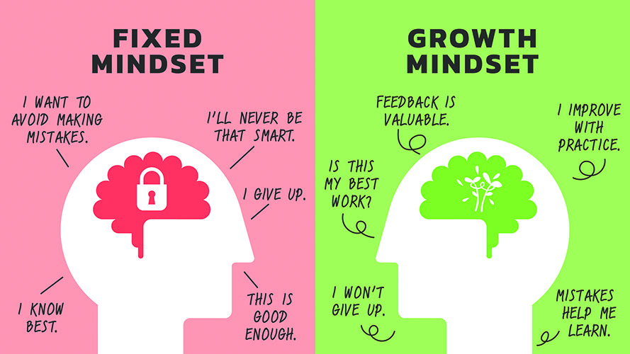 Change Your Mindset And Grow Your Business | Phcppros