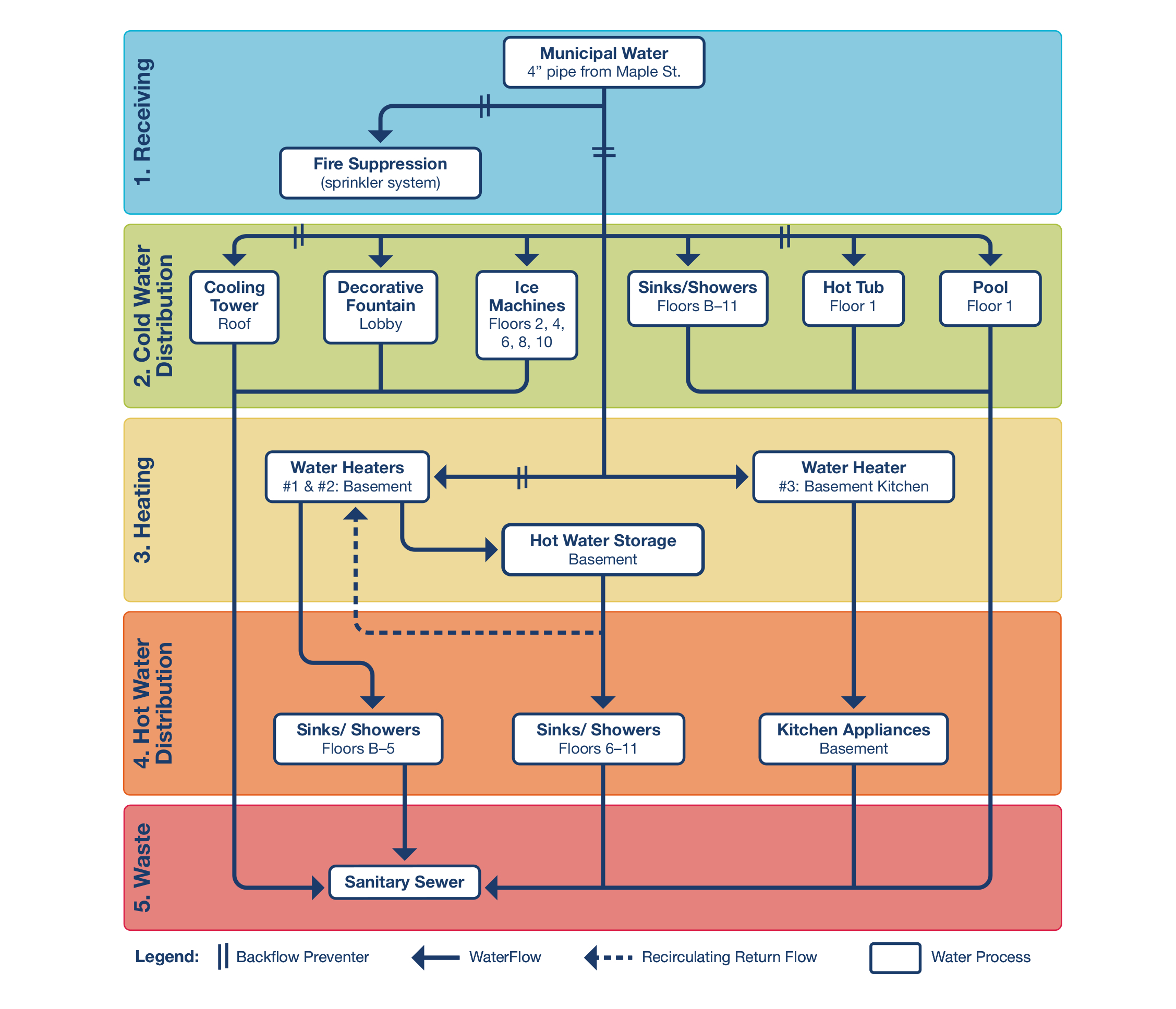 PE0524_Fig1-Building-water-systems-diagram.jpg