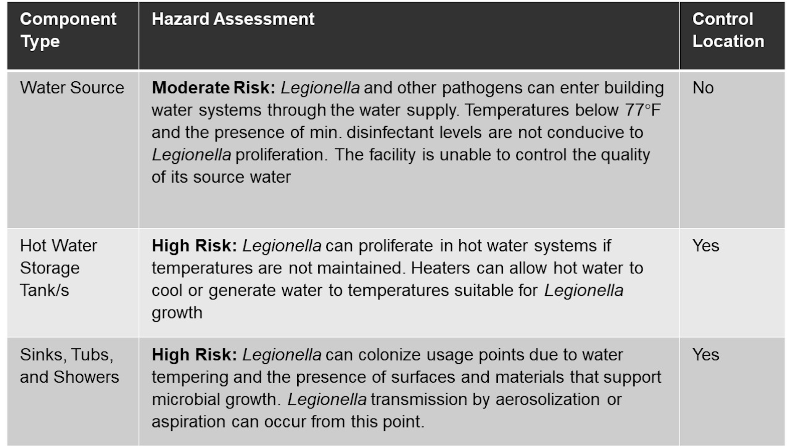 PE0524_Fig2-Hazard-Assessment-table.JPG