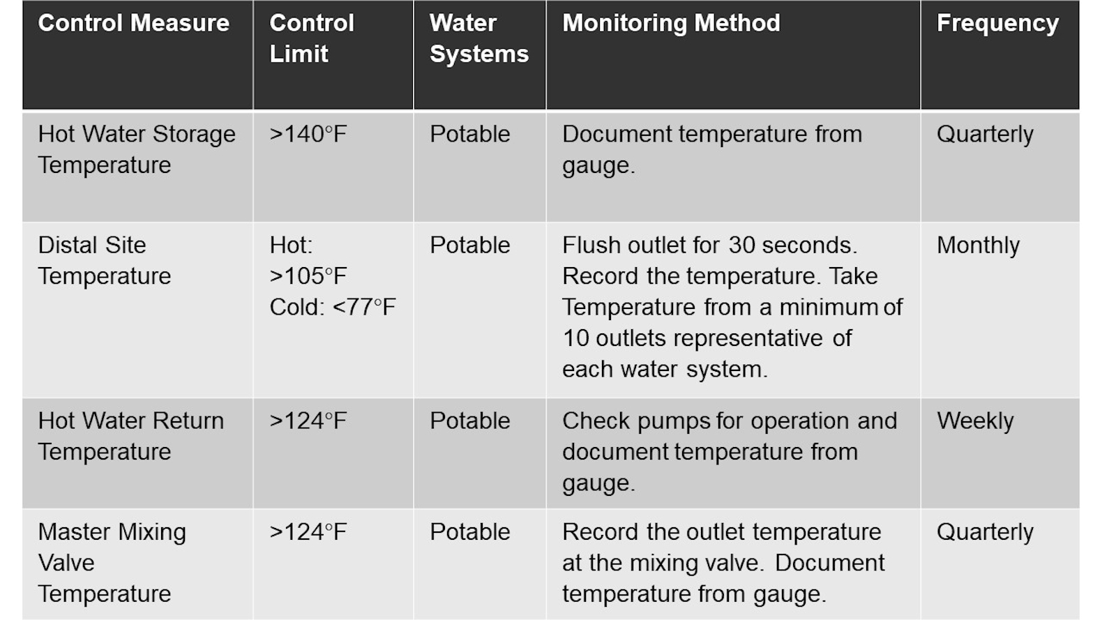 PE0524_Fig3-Control-Measures-table.JPG