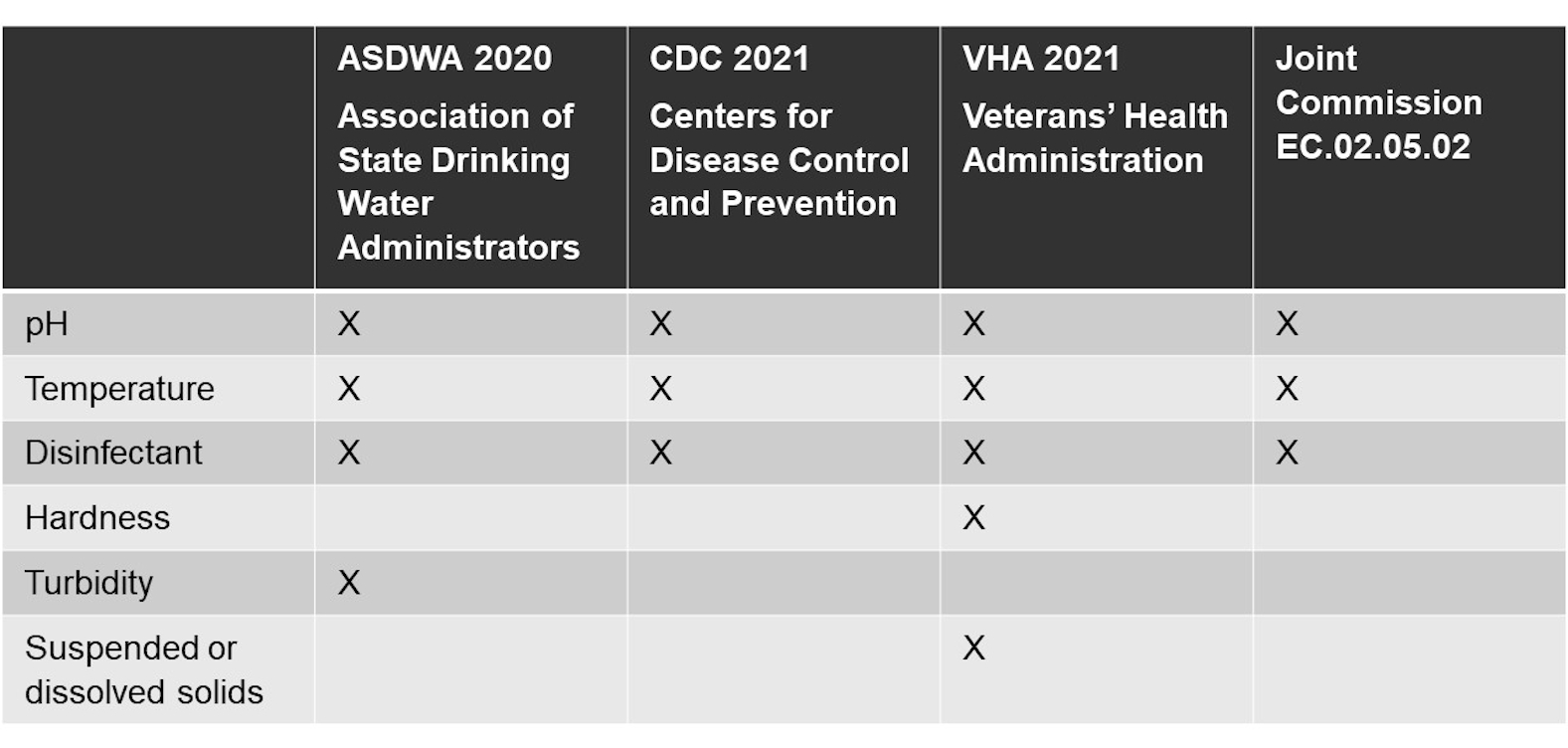 PE0524_Fig4-Table-1.1-Water-Quality.JPG