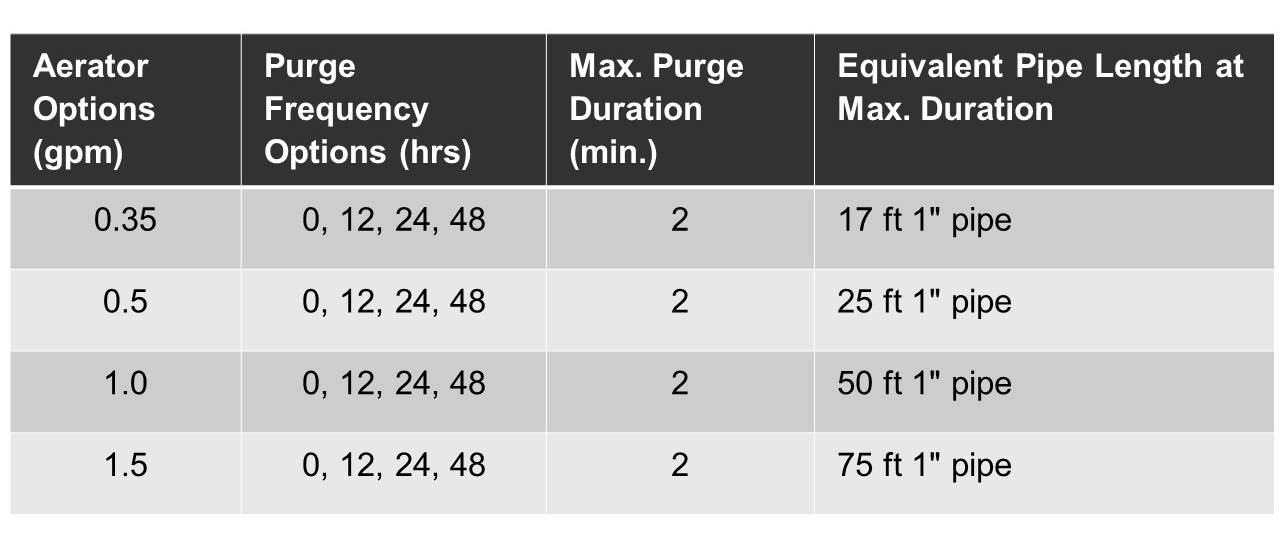 PE0524_Fig5-Table-2.1-Fixtures.JPG