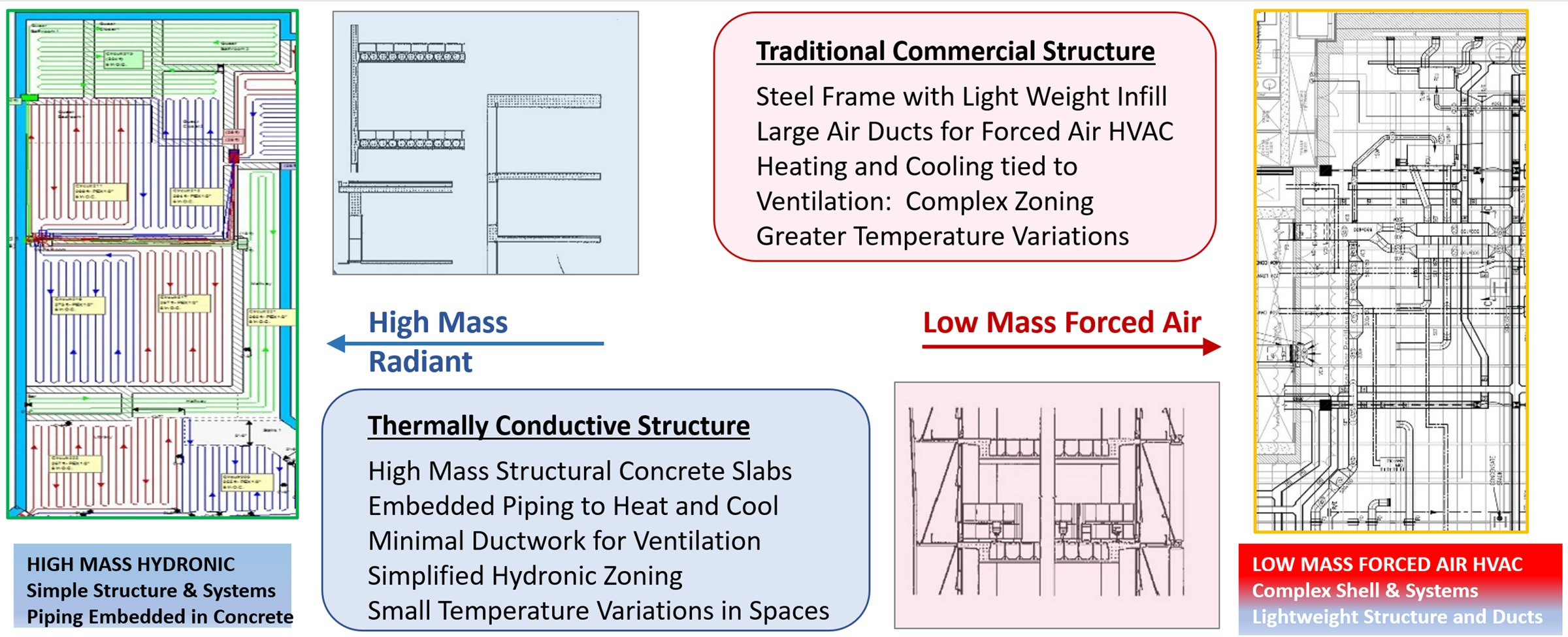 PE0524_Fig1-Forced-Air-vs-High-Thermal-Mass.jpg