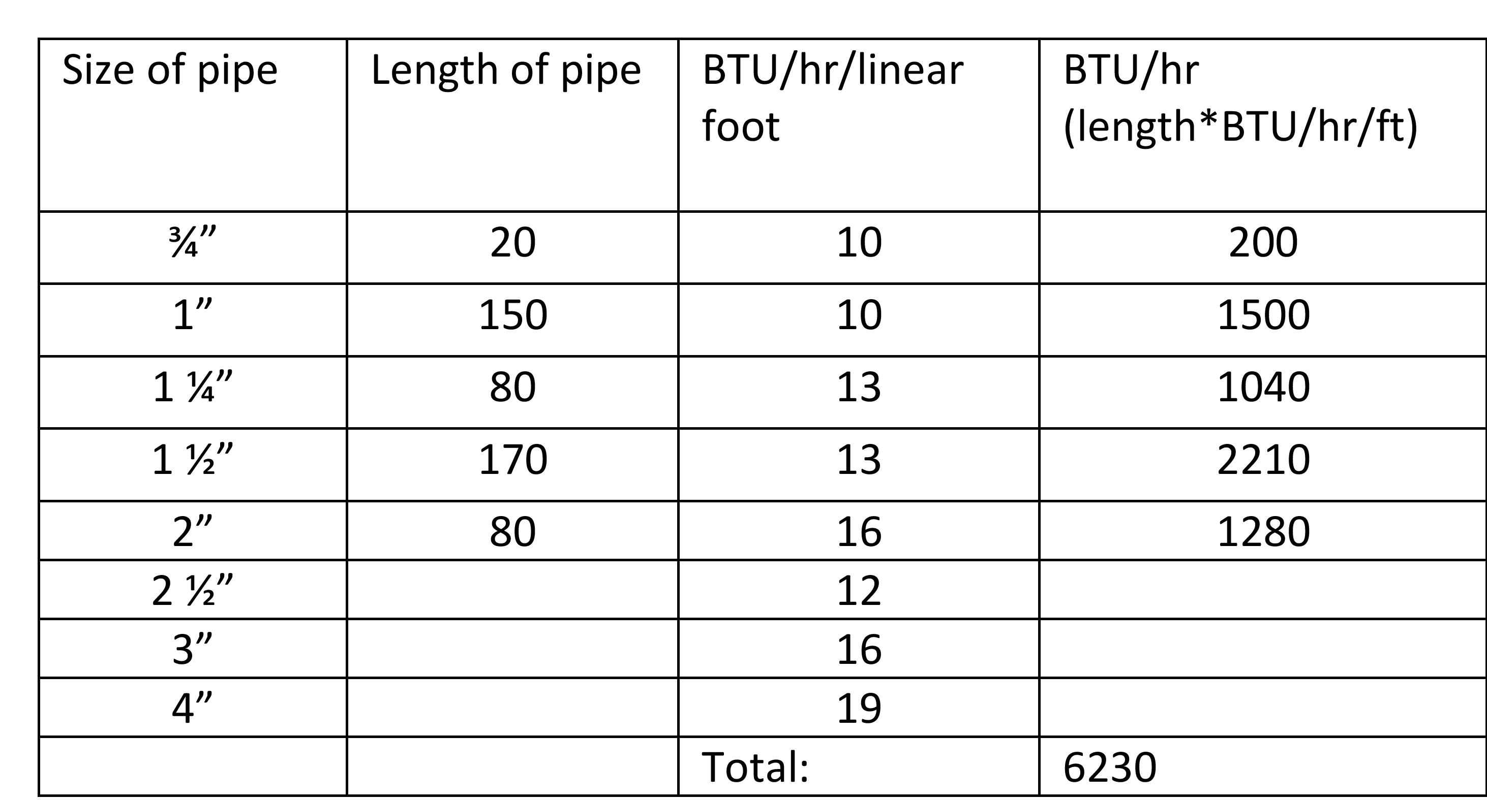 PE0724_Fig7-Heat-Loss-Table.JPG