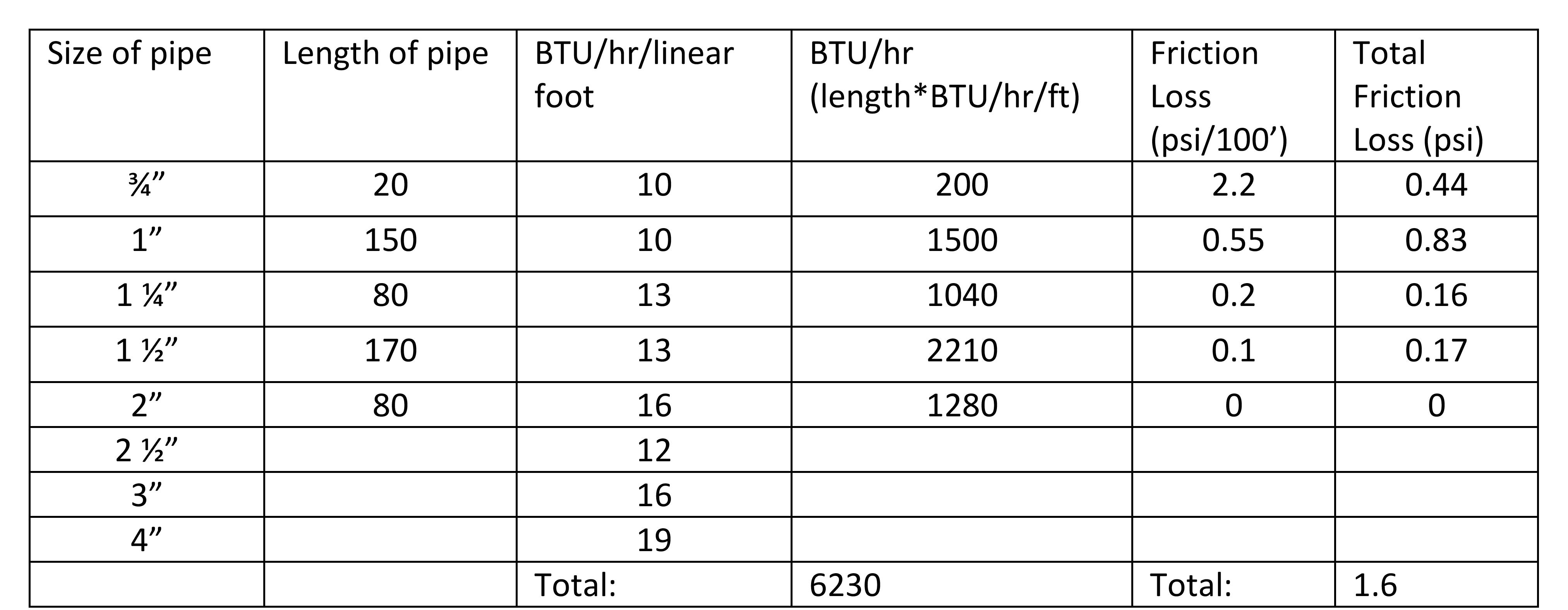 PE0724_Fig8-Heat-and-Pressure-Loss-Table.JPG