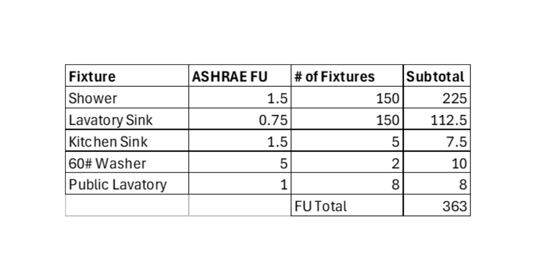 PE0624_Tbl2-water-heater-sizing.jpg