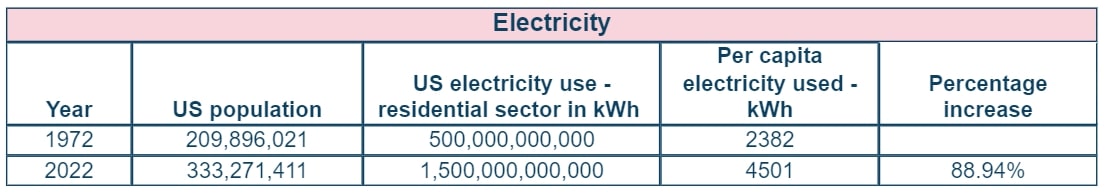 Electricity-use-increase400.jpg