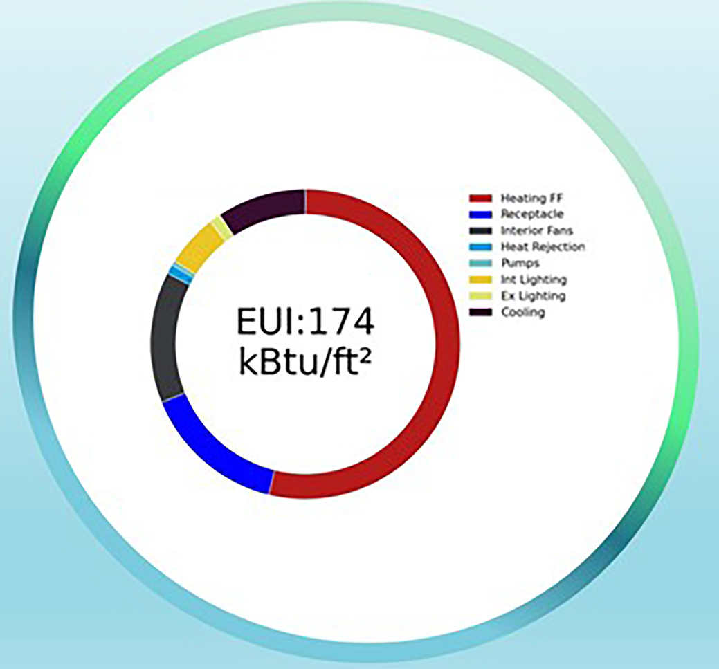 PE1024_EED-Fig1-Donut-Chart.jpg