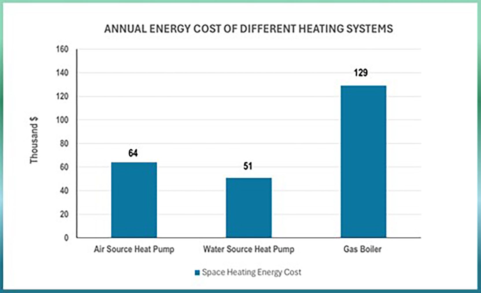 PE1024_EED-Fig2-Annual-Energy-Cost-of-Different-Heating-Systems-(KellysPC2s-conflicted-copy-2024-08-29).jpg