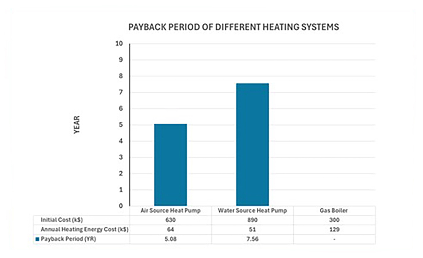 PE1024_EED-Fig3-Payback-Period-of-Different-Heating-Systems.jpg