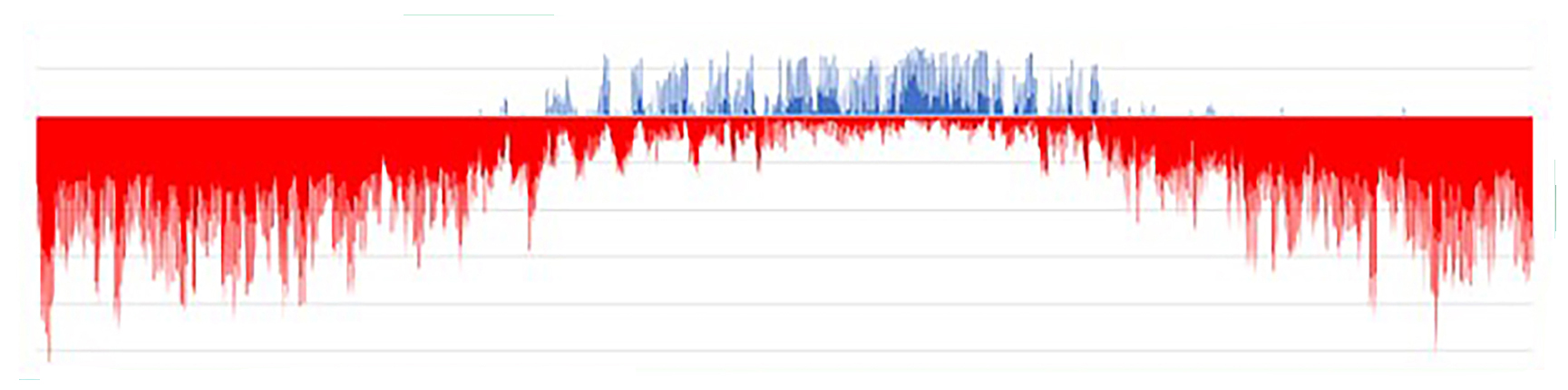 PE1024_EED-Fig4-Heating-Dominated.jpg