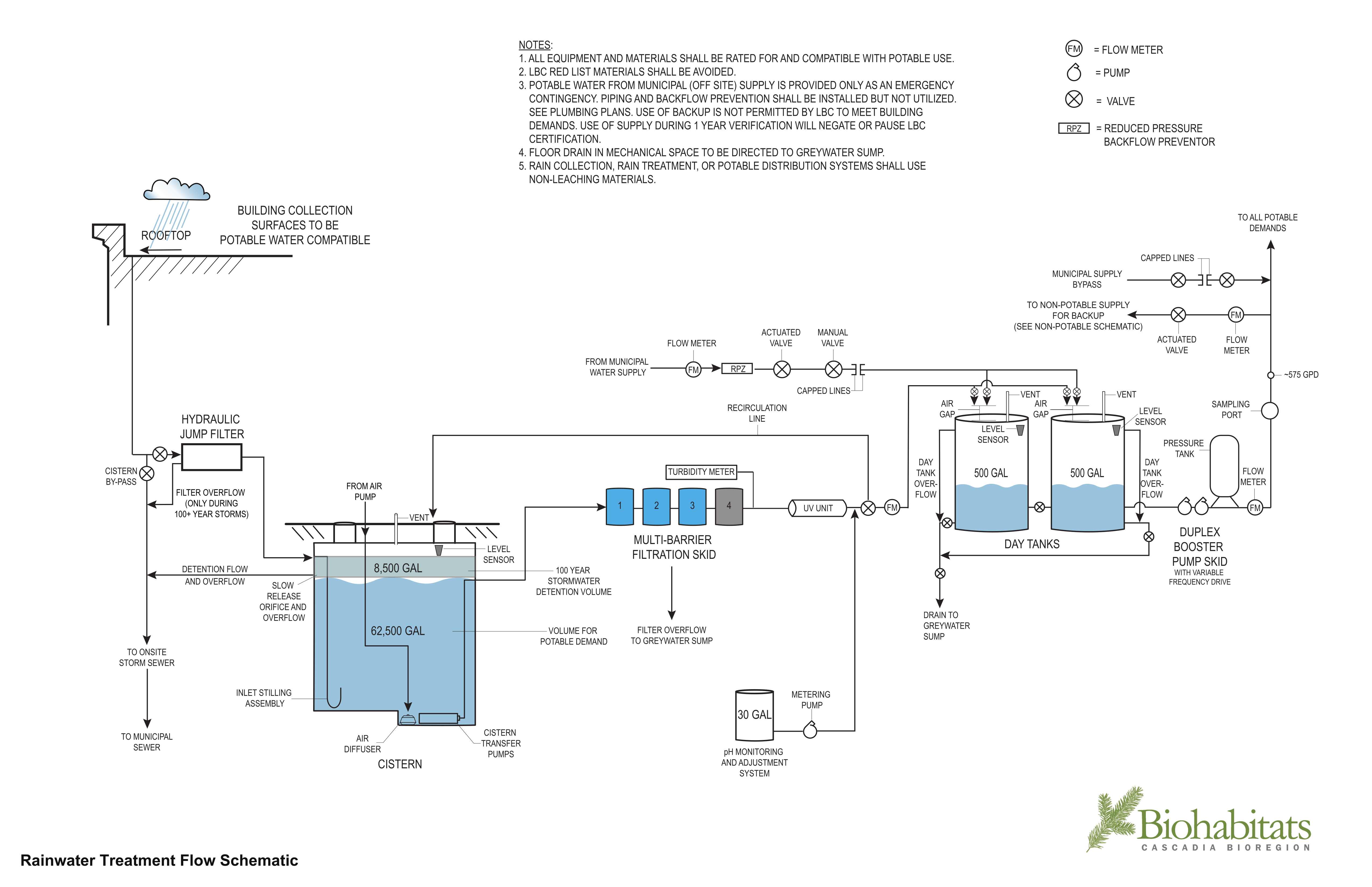 PE1024_PAELB-rainwater-treatment-flow-schematic.jpg