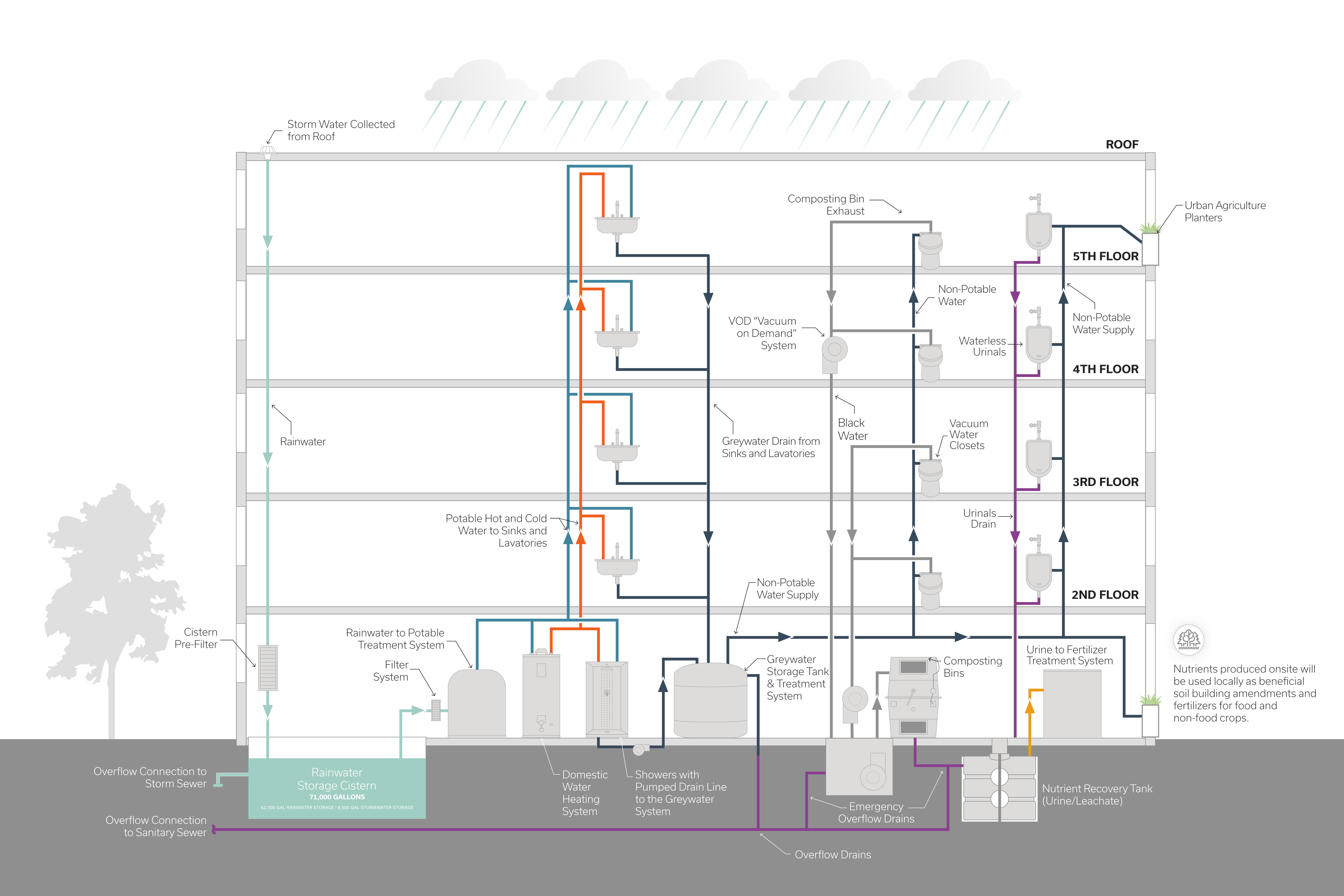 PE1024_PLB-Plumbing-Diagram.jpg