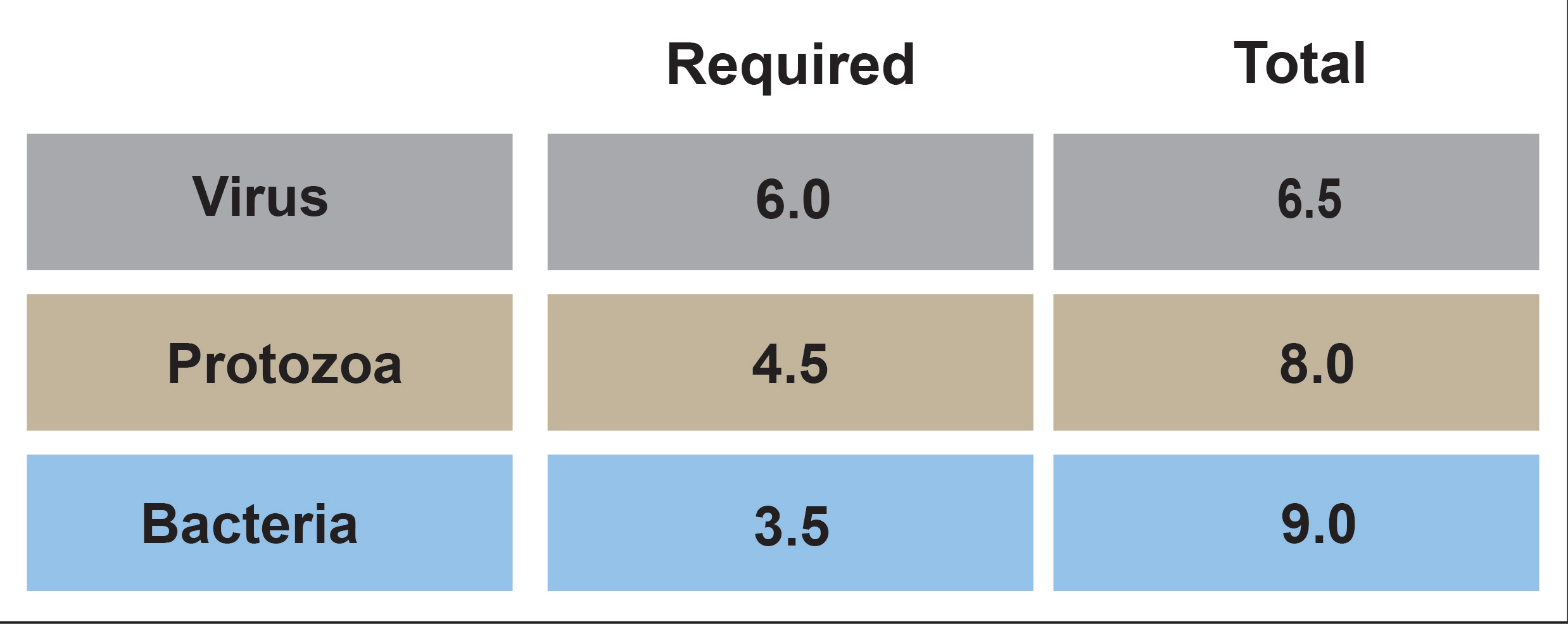 PE1024_Table2-Graywater-Pathogen-Summary.jpg