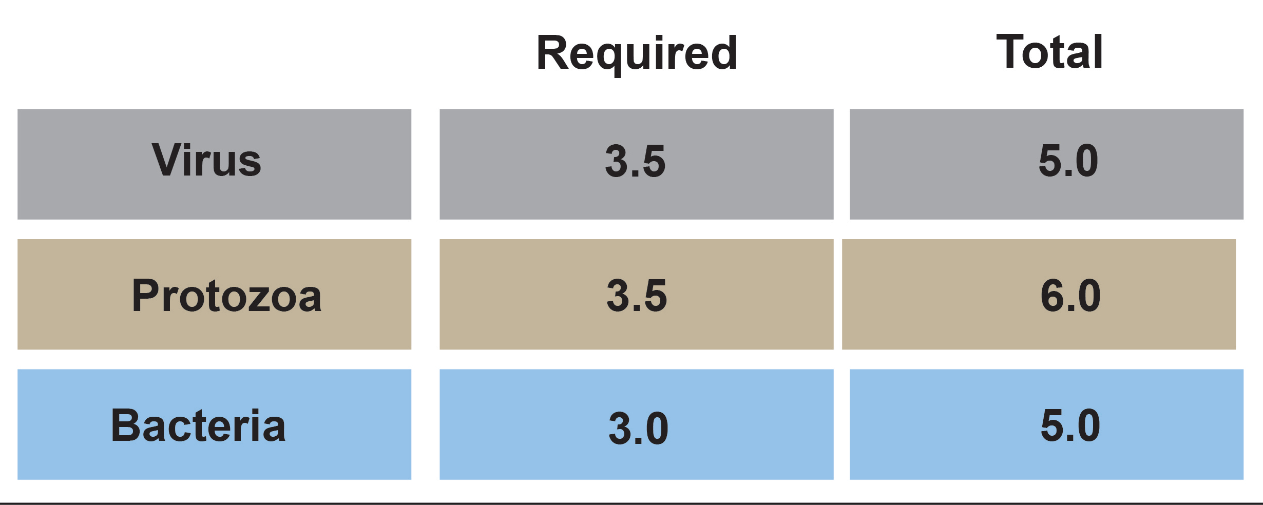 PE1024_Table3_Stormwater-Pathogen-Summary.jpg