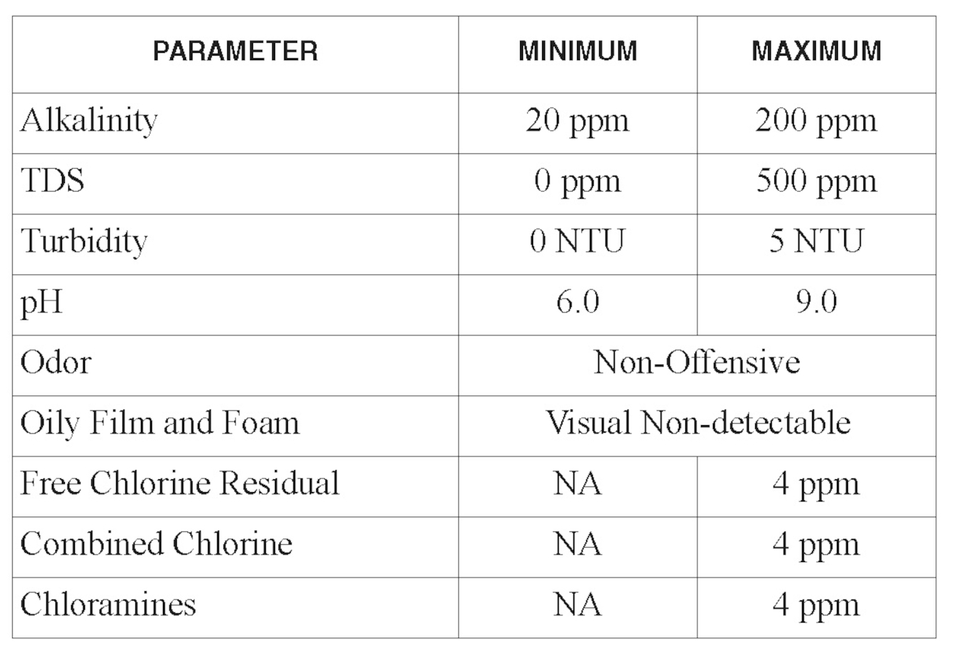 PE1024_Table4-Effluent-Water-Quality-for-WC-and-Urinal-Fixture-Use.jpg