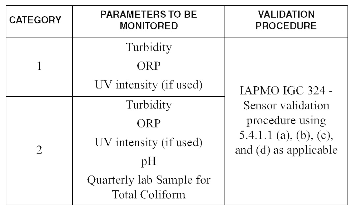 PE1024_Table5-Monitoring-Parameters.jpg