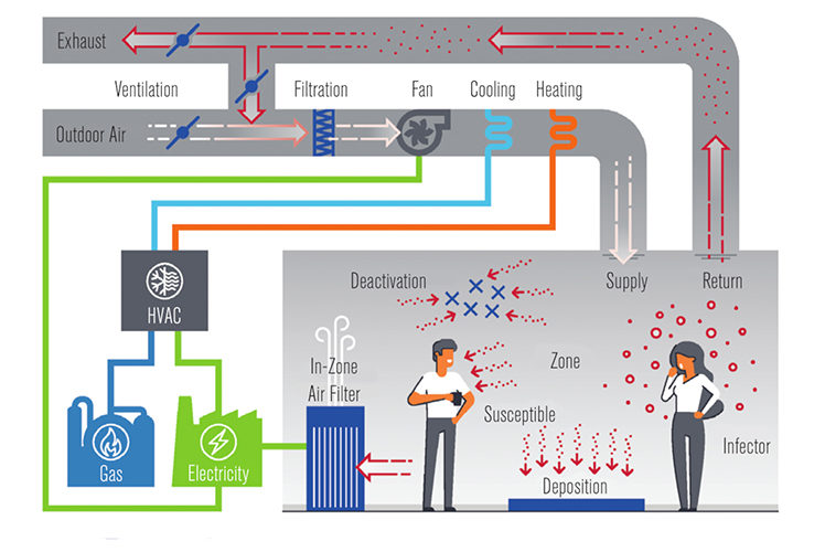 PHCN1124_ASHRAE IAQ diagram.jpg