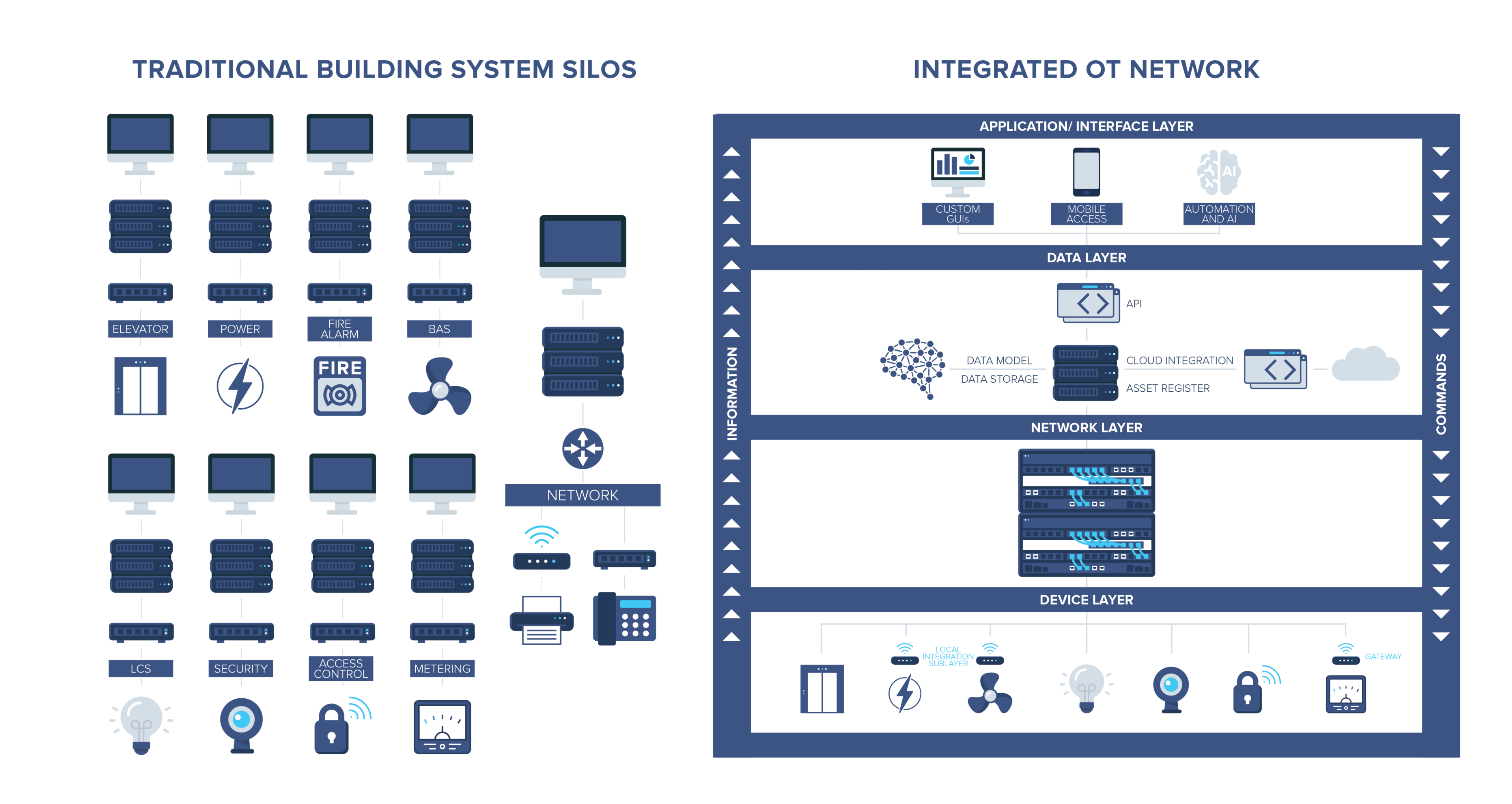 PE1224_Converged-silos-graphic.jpg