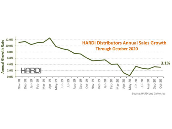 HARDI Distributors Report 2 Percent Revenue increase in October 2