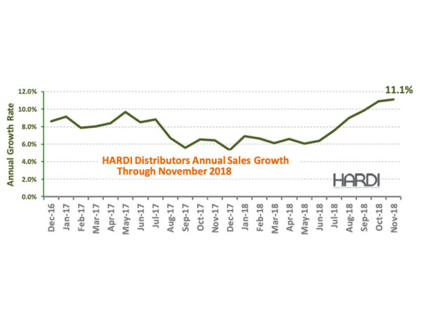 HARDI November Trends