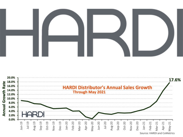 HARDI Distributors Report 33.5 Percent Revenue Increase in May