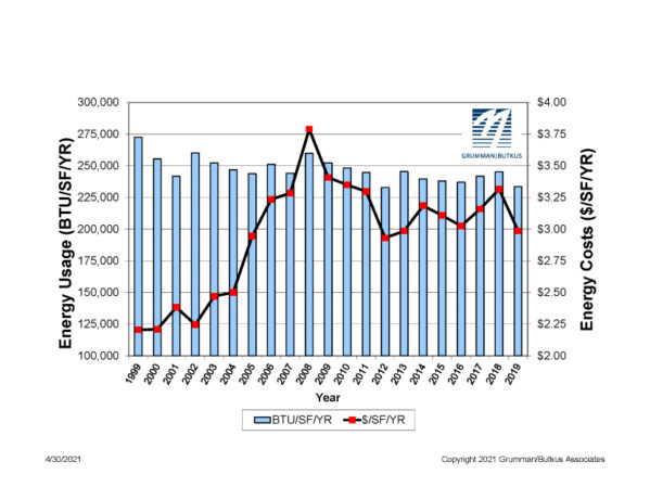 GBA Releases Healthcare Benchmarking Survey