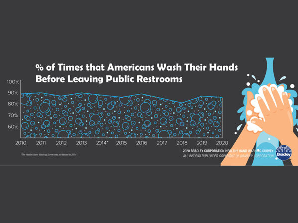 Op-Ed: COVID 19 — A Commercial Hand Washing Game Changer