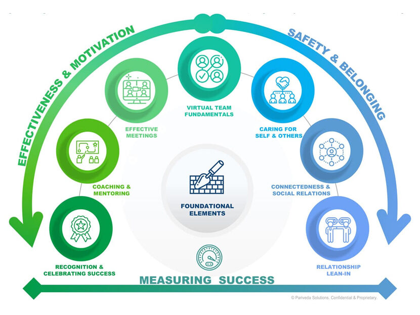 UnleashWD and Pariveda Solutions to Host Webinar: Virtual Team Guidelines & Best Practices in Complicated Times