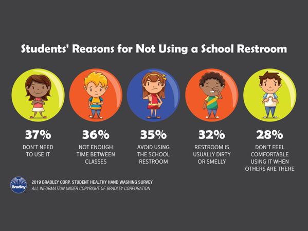 Bradley Survey Half of Students Rate their School Restrooms as "Fair or Poor"