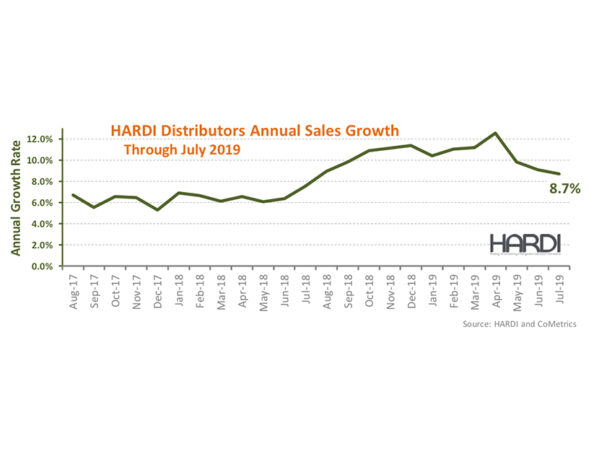 HARDI Distributors Report 14.9 Percent Revenue Growth in July