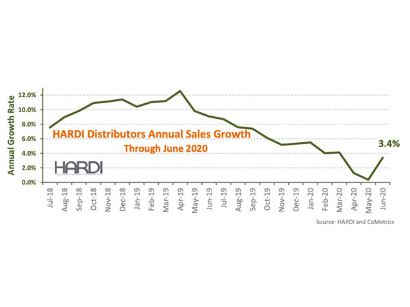 HARDI Distributors Report 24.3 Percent Revenue Increase in June