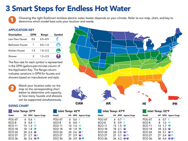 Which EcoSmart Tankless Electric Water Heater Is Right for Me?