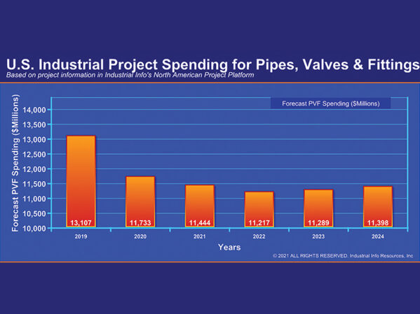 PVF Equipment Looms Large in Manufacturing, Power Projects for 2021