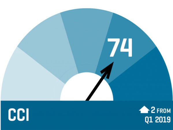 Commercial Construction Index Shows Surge in New Business Confidence