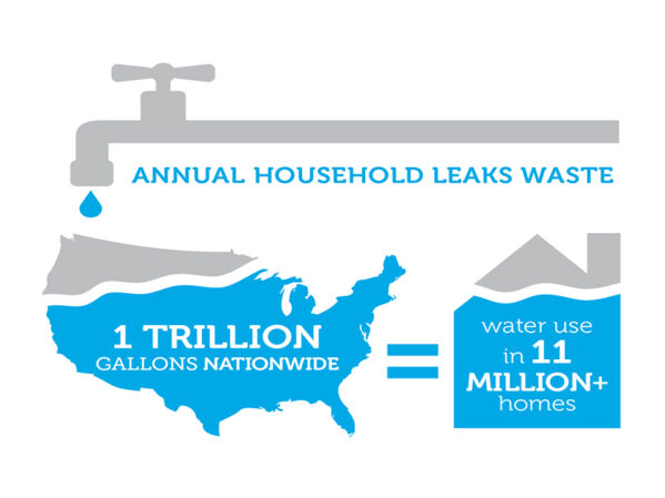 PHCC Supports Fix-a-Leak Week