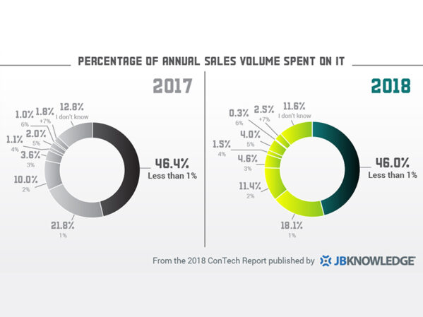 The Rise of ConTech_1