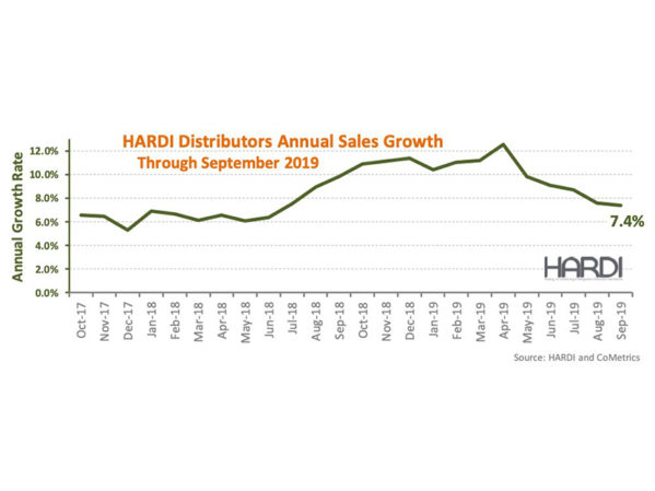 HARDI Distributors Report 11.9 Percent Revenue Growth in September