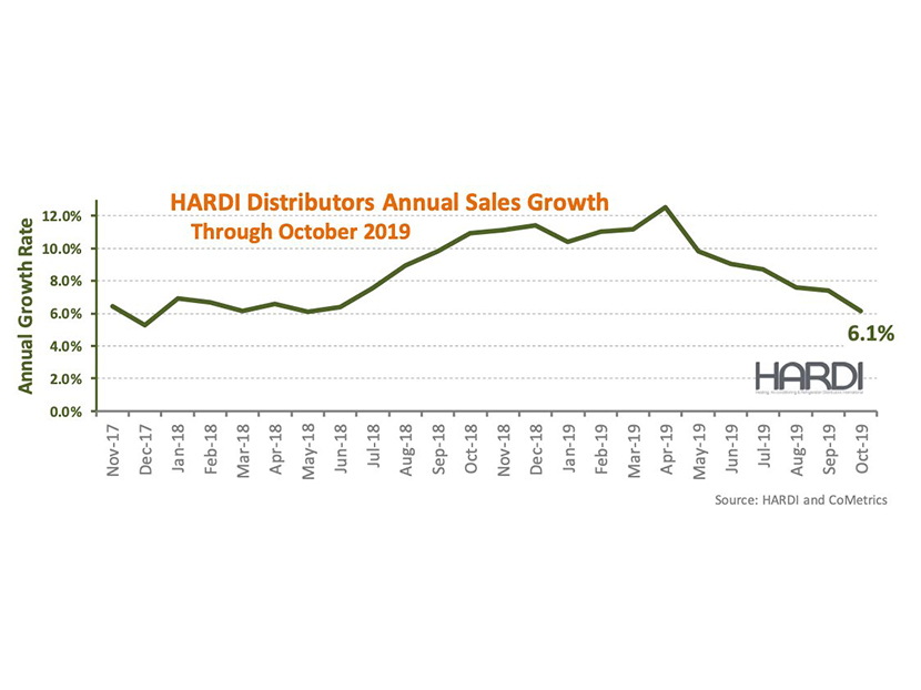 HARDI Distributors Report 3 Percent Revenue Growth In October | 2019-11 ...