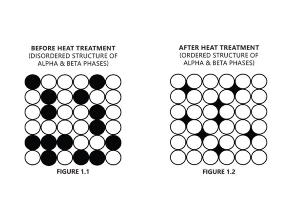 Understanding the Corrosion Resistant Properties of Heat Treated Brass