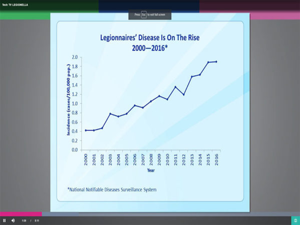 Aquatherm Adds Legionella Video to Tech TV Series