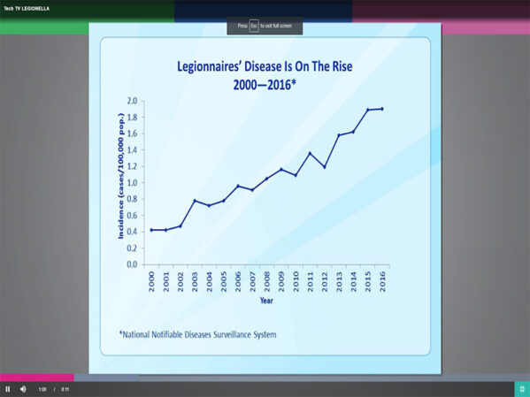 Aquatherm Adds Legionella Video to Tech TV Series