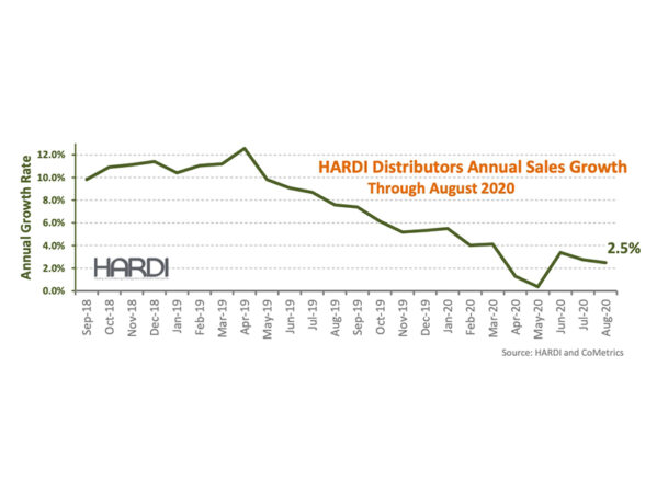 HARDI Distributors Report 4.5 Percent Revenue Increase in August