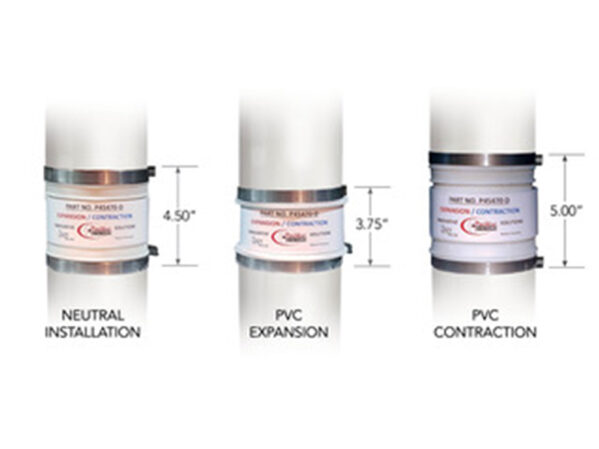 ProVent EZ Mechanical Coupling