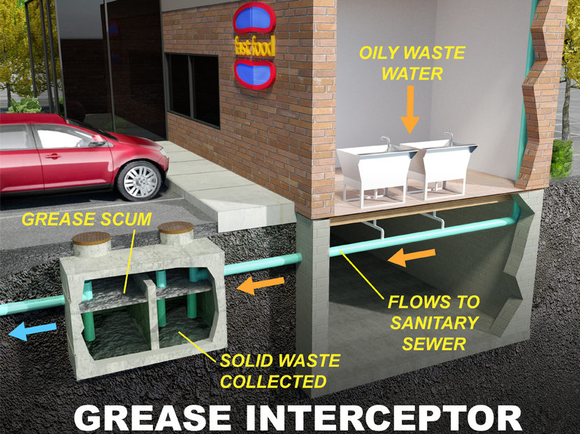 Grease Interceptor Sizing To Ensure Proper Protection Of Infrastructure