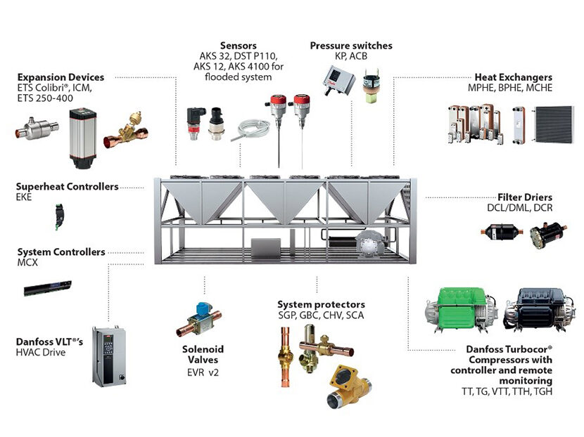 Danfoss EVR v2 Solenoid Valves